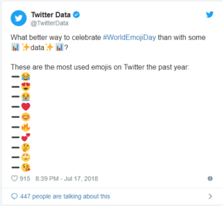 تحليلات تويتر: الرمز التعبيري "الضاحك الباكي" الأكثر استخداماً في تويتر خلال 2018