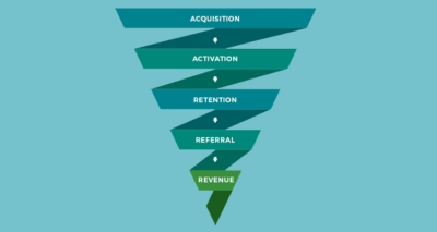 إطار عمل AARRR المكون من 5 مراحل
