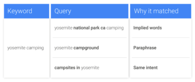 انشاء اعلانات جوجل